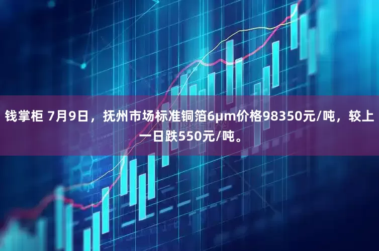 钱掌柜 7月9日，抚州市场标准铜箔6μm价格98350元/吨，较上一日跌550元/吨。